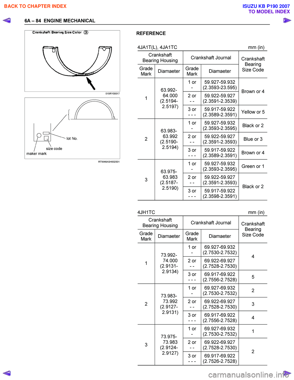 ISUZU KB P190 2007 Workshop Repair Manual 6A – 84 ENGINE MECHANICAL
015RY00017
RTW46ASH002501
REFERENCE
4JA1T(L), 4JA1TC mm (in)
Crankshaft
Bearing Housing Crankshaft Journal
Grade
Mark Diamaeter
Grade
Mark Dia ISUZU KB P190 2007 Workshop Repair Manual 6A – 84 ENGINE MECHANICAL
015RY00017
RTW46ASH002501
REFERENCE
4JA1T(L), 4JA1TC mm (in)
Crankshaft
Bearing Housing Crankshaft Journal
Grade
Mark Diamaeter
Grade
Mark Dia