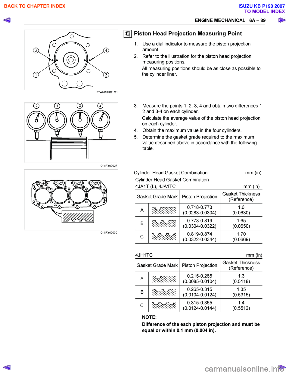 ISUZU KB P190 2007 Workshop Repair Manual ENGINE MECHANICAL 6A – 89
RTW36ASH001701
Piston Head Projection Measuring Point
1. Use a dial indicator to measure the piston projection
amount.
2. Refer to the illustration for the ISUZU KB P190 2007 Workshop Repair Manual ENGINE MECHANICAL 6A – 89
RTW36ASH001701
Piston Head Projection Measuring Point
1. Use a dial indicator to measure the piston projection
amount.
2. Refer to the illustration for the