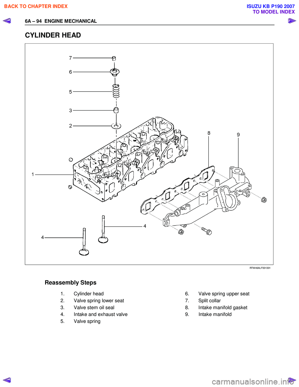 ISUZU KB P190 2007 Workshop Repair Manual 6A – 94 ENGINE MECHANICAL
CYLINDER HEAD
RTW 46ALF001301
Reassembly Steps
1.
Cylinder head 6.
Valve spring upper seat
2.
Valve spring lower seat 7.
Split ISUZU KB P190 2007 Workshop Repair Manual 6A – 94 ENGINE MECHANICAL
CYLINDER HEAD
RTW 46ALF001301
Reassembly Steps
1.
Cylinder head 6.
Valve spring upper seat
2.
Valve spring lower seat 7.
Split