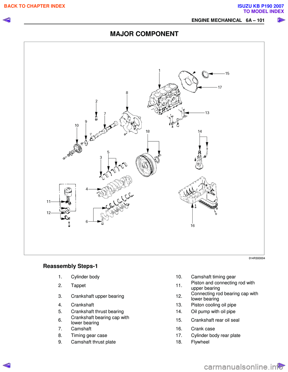 ISUZU KB P190 2007  Workshop Repair Manual ENGINE MECHANICAL   6A – 101 
MAJOR COMPONENT 
 
 
 
Reassembly Steps-1     
   1.  
Cylinder body      10. 
Camshaft timing gear 
   2.  
Tappet    11. 
Piston and connecting rod with  
upper beari