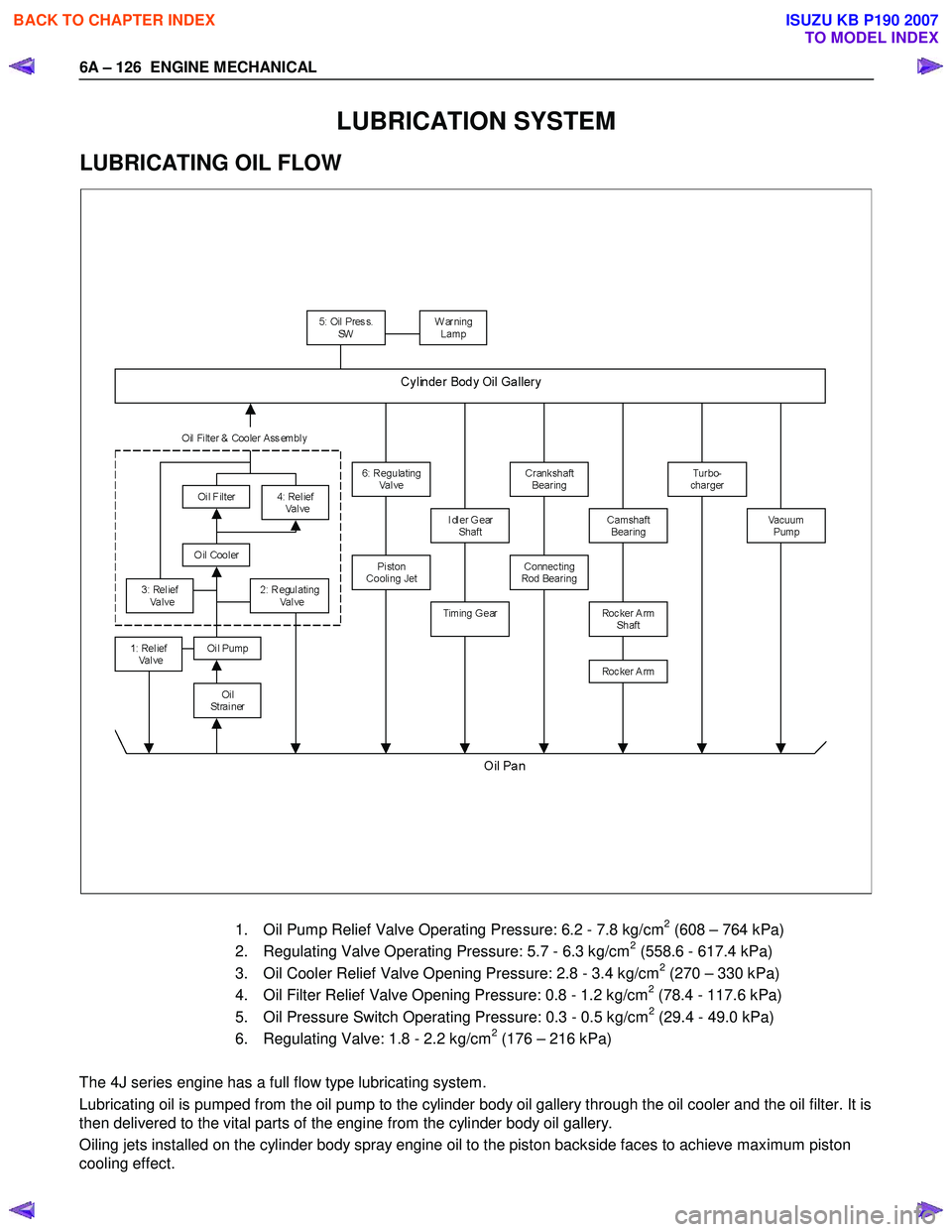 ISUZU KB P190 2007  Workshop Repair Manual 6A – 126  ENGINE MECHANICAL 
  
 
LUBRICATION SYSTEM 
LUBRICATING OIL FLOW 
   
 
 
 
 
 
 
 
 
1.  Oil Pump Relief Valve Operating Pressure: 6.2 - 7.8 kg/cm
2 (608 – 764 kPa) 
2.  Regulating Valv