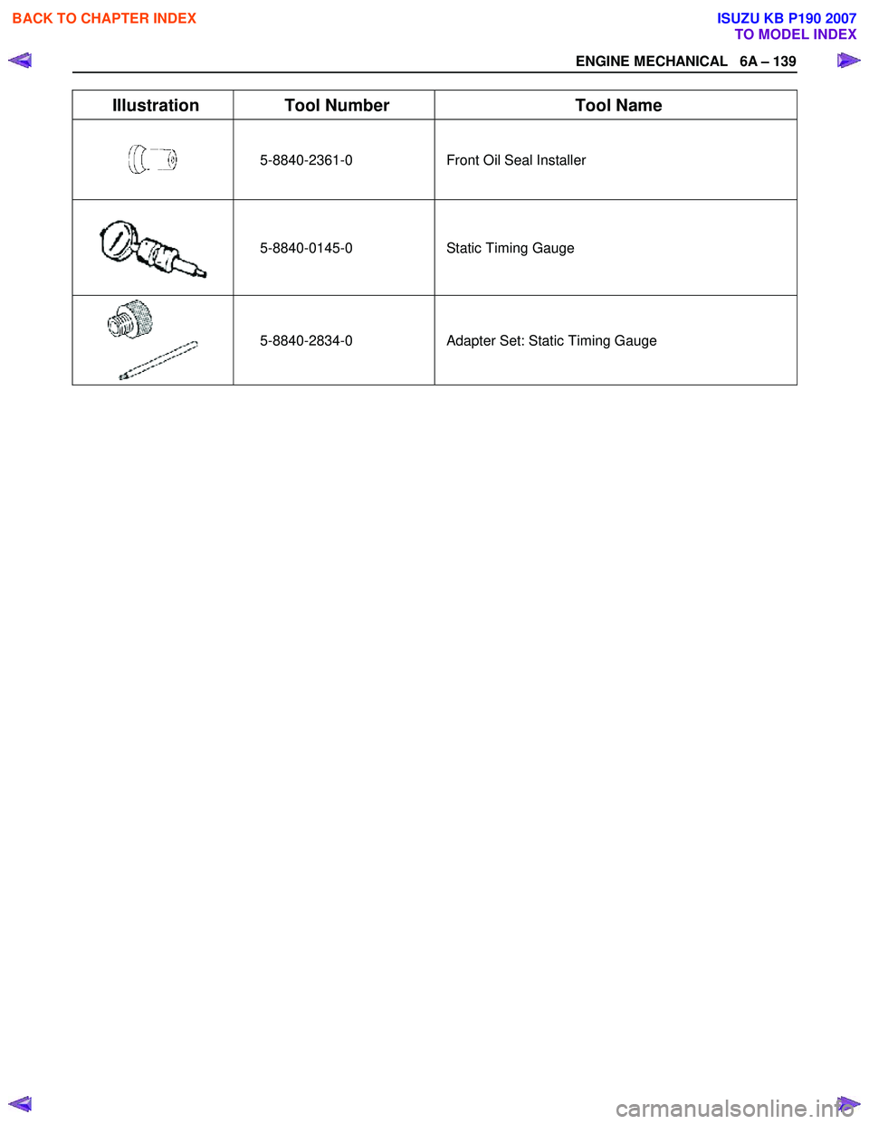 ISUZU KB P190 2007 Workshop Repair Manual ENGINE MECHANICAL 6A – 139
Illustration Tool Number Tool Name
5-8840-2361-0
Front Oil Seal Installer
5-8840-0145-0 Static Timing Gauge
5-8840-2834-0
Adapter Set: Static Timing Gauge
ISUZU KB P190 2007 Workshop Repair Manual ENGINE MECHANICAL 6A – 139
Illustration Tool Number Tool Name
5-8840-2361-0
Front Oil Seal Installer
5-8840-0145-0 Static Timing Gauge
5-8840-2834-0
Adapter Set: Static Timing Gauge