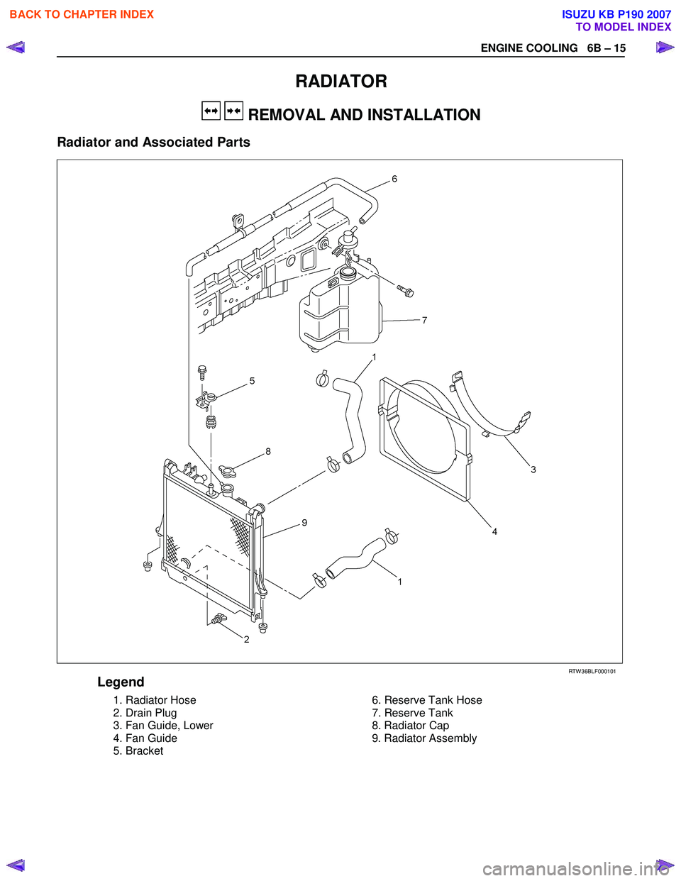 ISUZU KB P190 2007  Workshop Repair Manual ENGINE COOLING   6B – 15 
RADIATOR 
  REMOVAL AND INSTALLATION 
Radiator and Associated Parts 
   
 
 
 
RTW 36BLF000101 
Legend 
 1. Radiator Hose 
  2. Drain Plug  
  3. Fan Guide, Lower 
  4. Fan