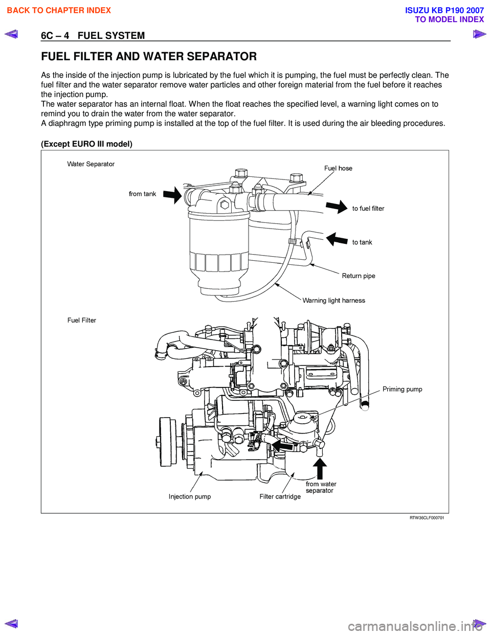 ISUZU KB P190 2007  Workshop Repair Manual 6C – 4   FUEL SYSTEM 
  
 
FUEL FILTER AND WATER SEPARATOR 
As the inside of the injection pump is lubricated by the fuel which it is pumping, the fuel must be perfectly clean. The  
fuel filter and