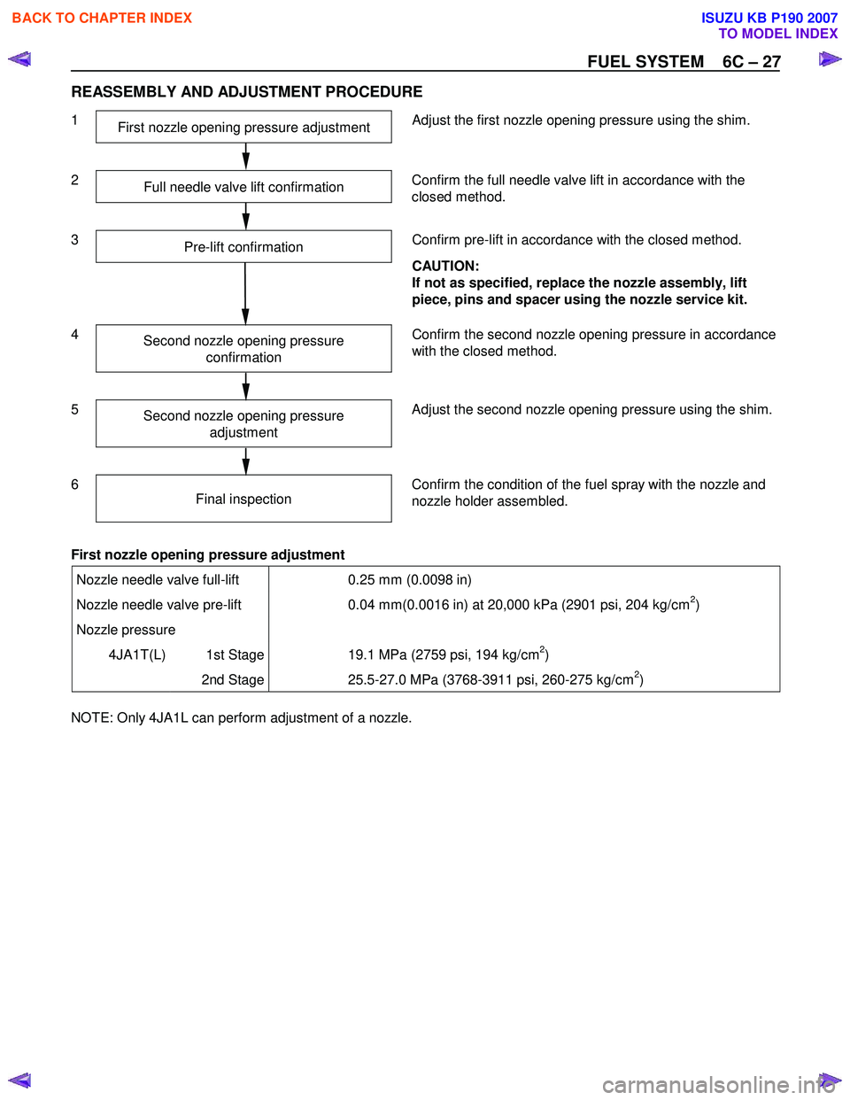 ISUZU KB P190 2007 Workshop Repair Manual FUEL SYSTEM 6C – 27
REASSEMBLY AND ADJUSTMENT PROCEDURE
1 First nozzle opening pressure adjustment Adjust the first nozzle opening pressure using the shim.
2
Full needle valve lift ISUZU KB P190 2007 Workshop Repair Manual FUEL SYSTEM 6C – 27
REASSEMBLY AND ADJUSTMENT PROCEDURE
1 First nozzle opening pressure adjustment Adjust the first nozzle opening pressure using the shim.
2
Full needle valve lift