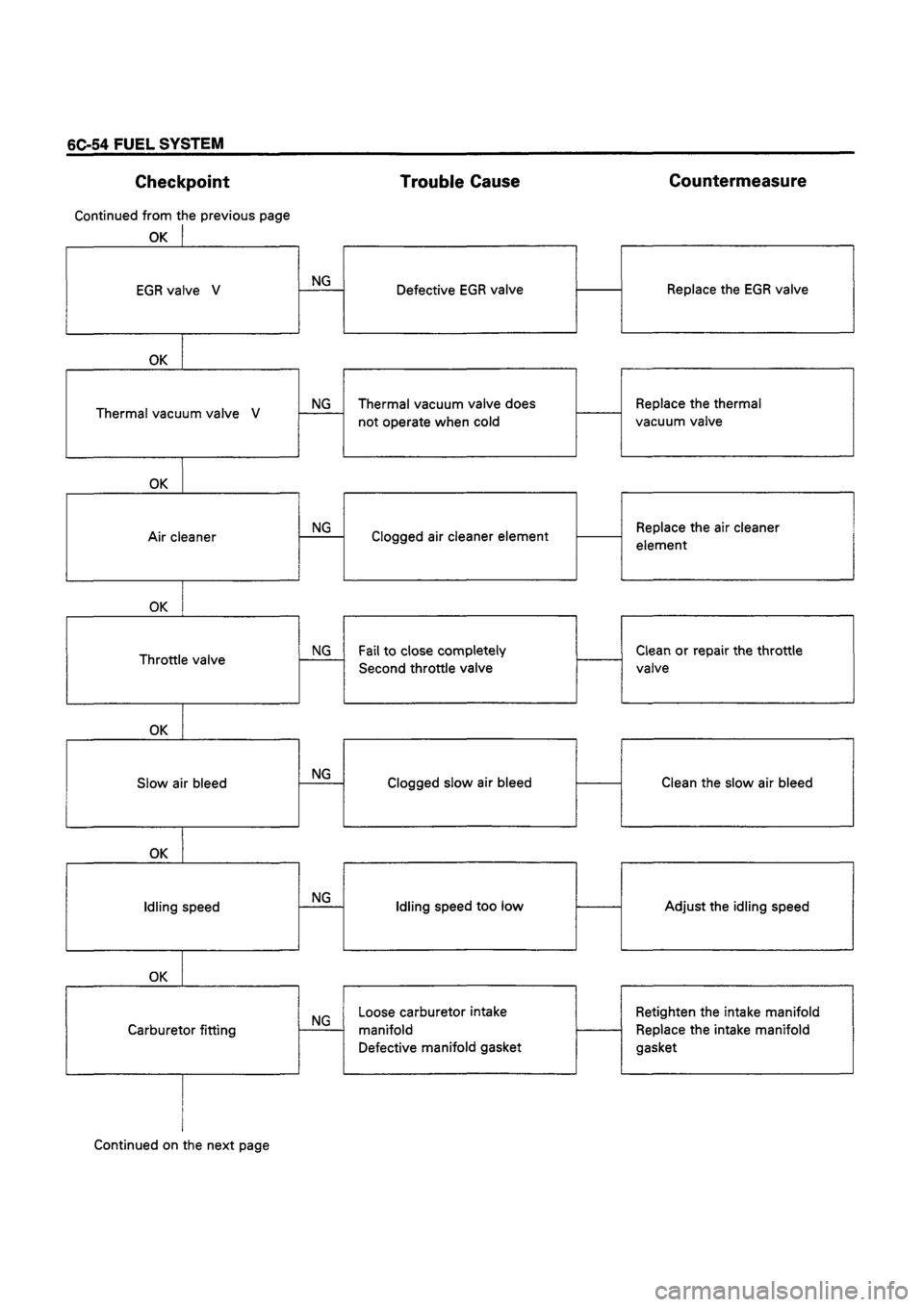 ISUZU DB SERIES 1993  Workshop Manual 
