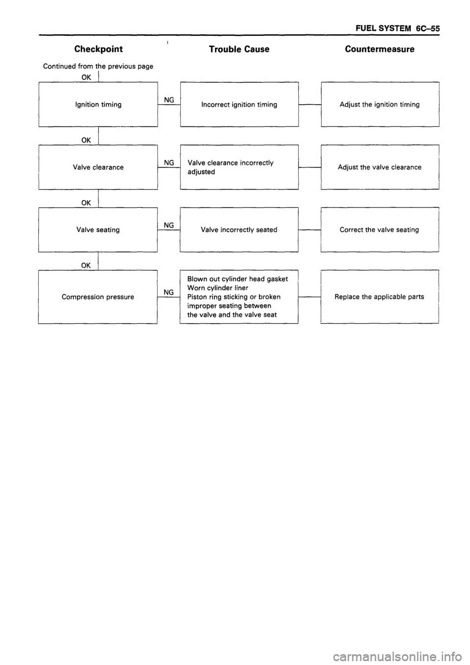 ISUZU DB SERIES 1993  Workshop Manual 