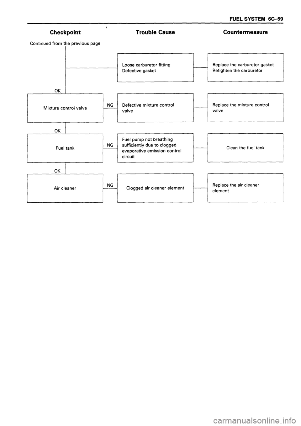 ISUZU DB SERIES 1993  Workshop Manual 