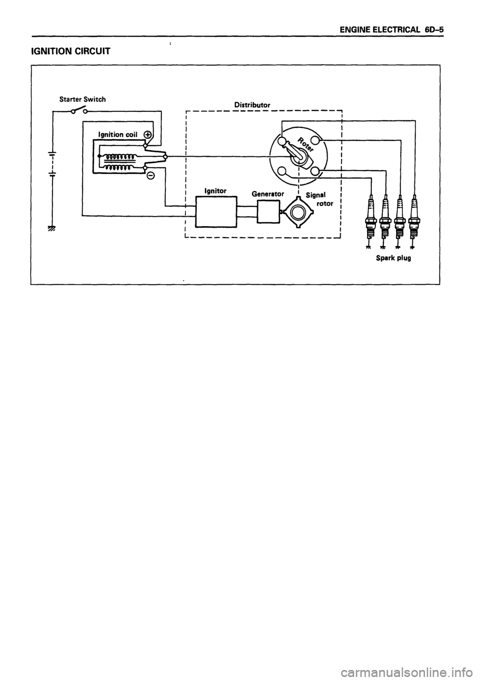 ISUZU DB SERIES 1993  Workshop Manual 