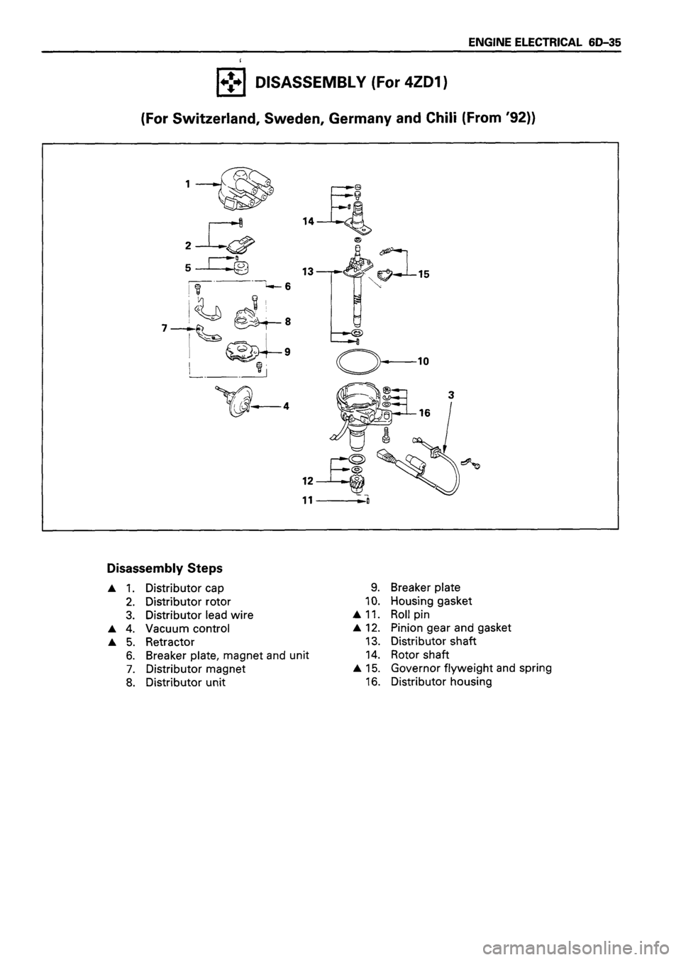 ISUZU DB SERIES 1993 Workshop Manual ISUZU DB SERIES 1993 Workshop Manual