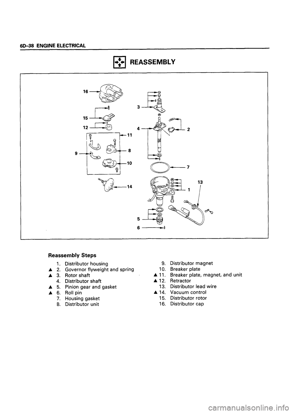 ISUZU DB SERIES 1993 Workshop Manual ISUZU DB SERIES 1993 Workshop Manual