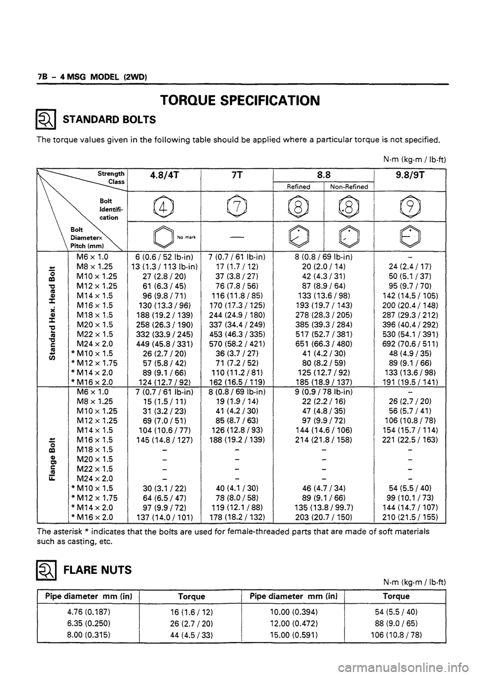 ISUZU DB SERIES 1993  Workshop Manual 