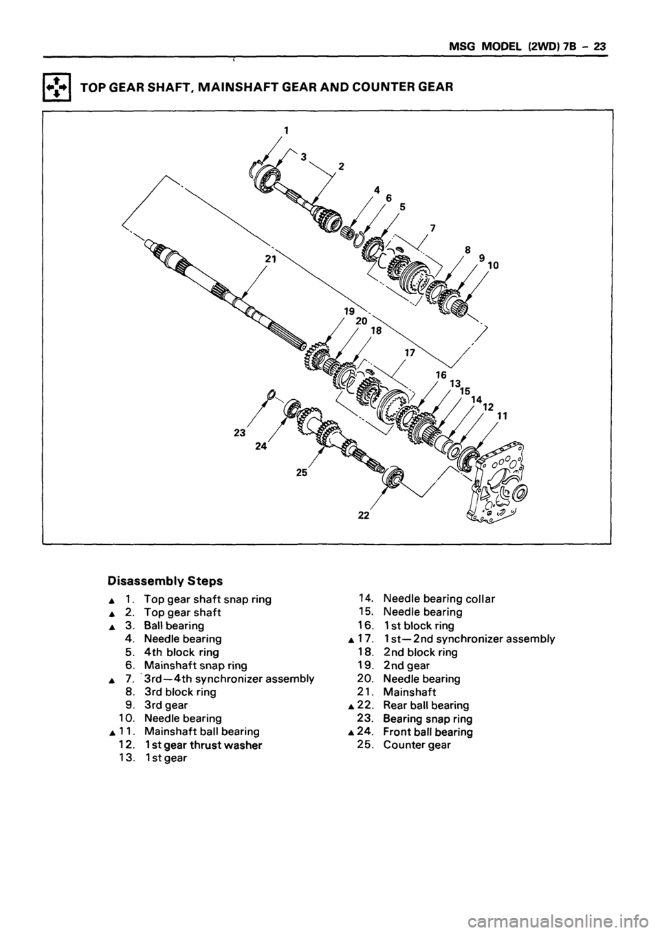 ISUZU DB SERIES 1993  Workshop Manual 