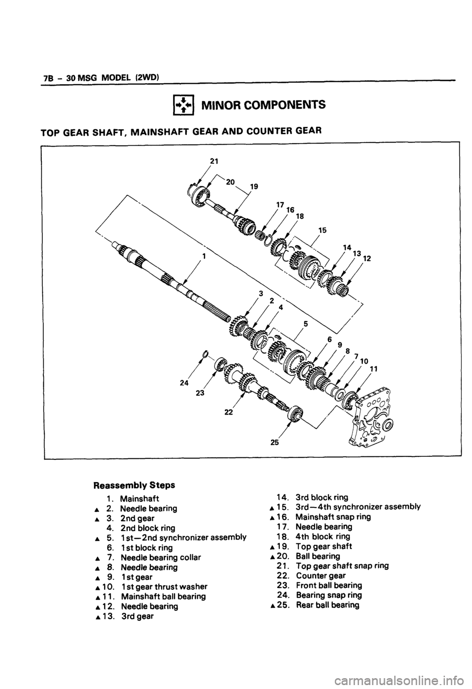 ISUZU DB SERIES 1993  Workshop Manual 
