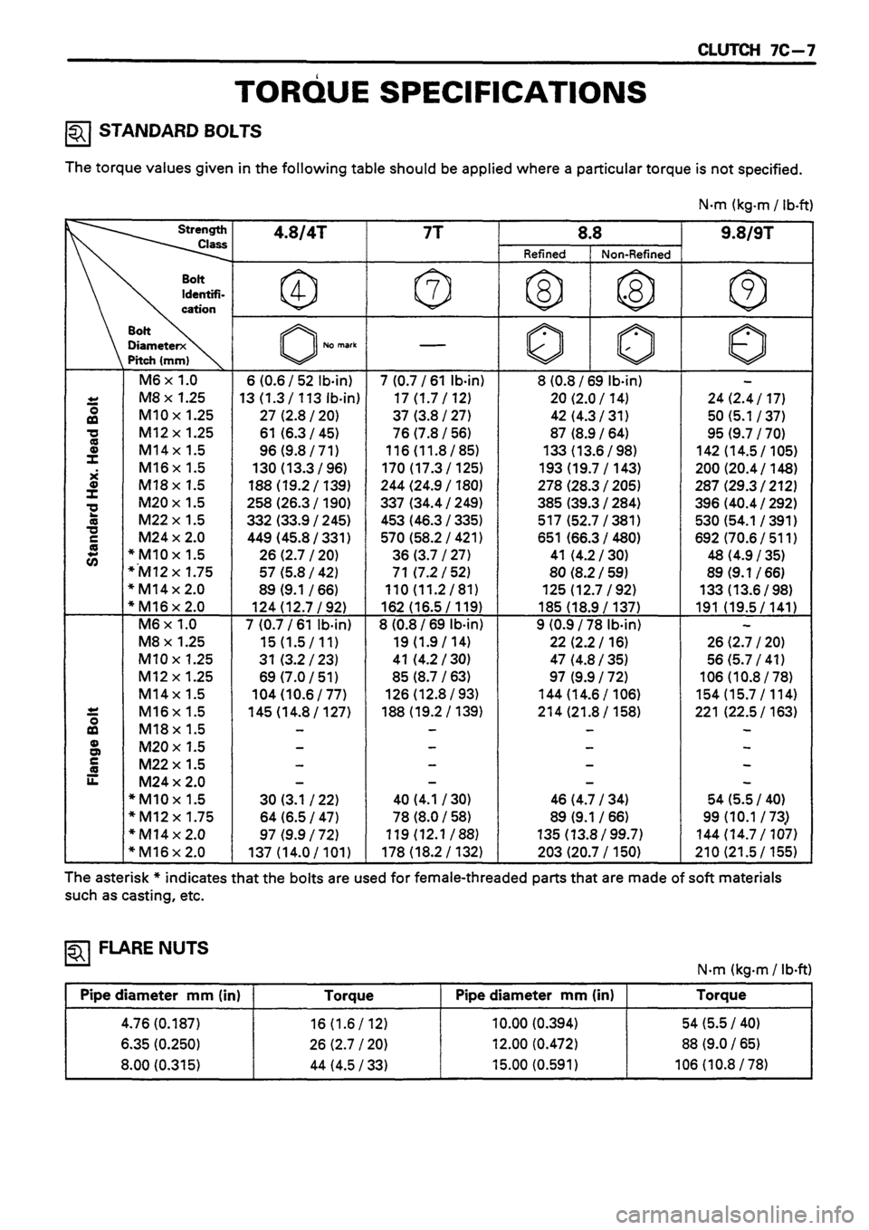 ISUZU DB SERIES 1993 Workshop Manual ISUZU DB SERIES 1993 Workshop Manual
