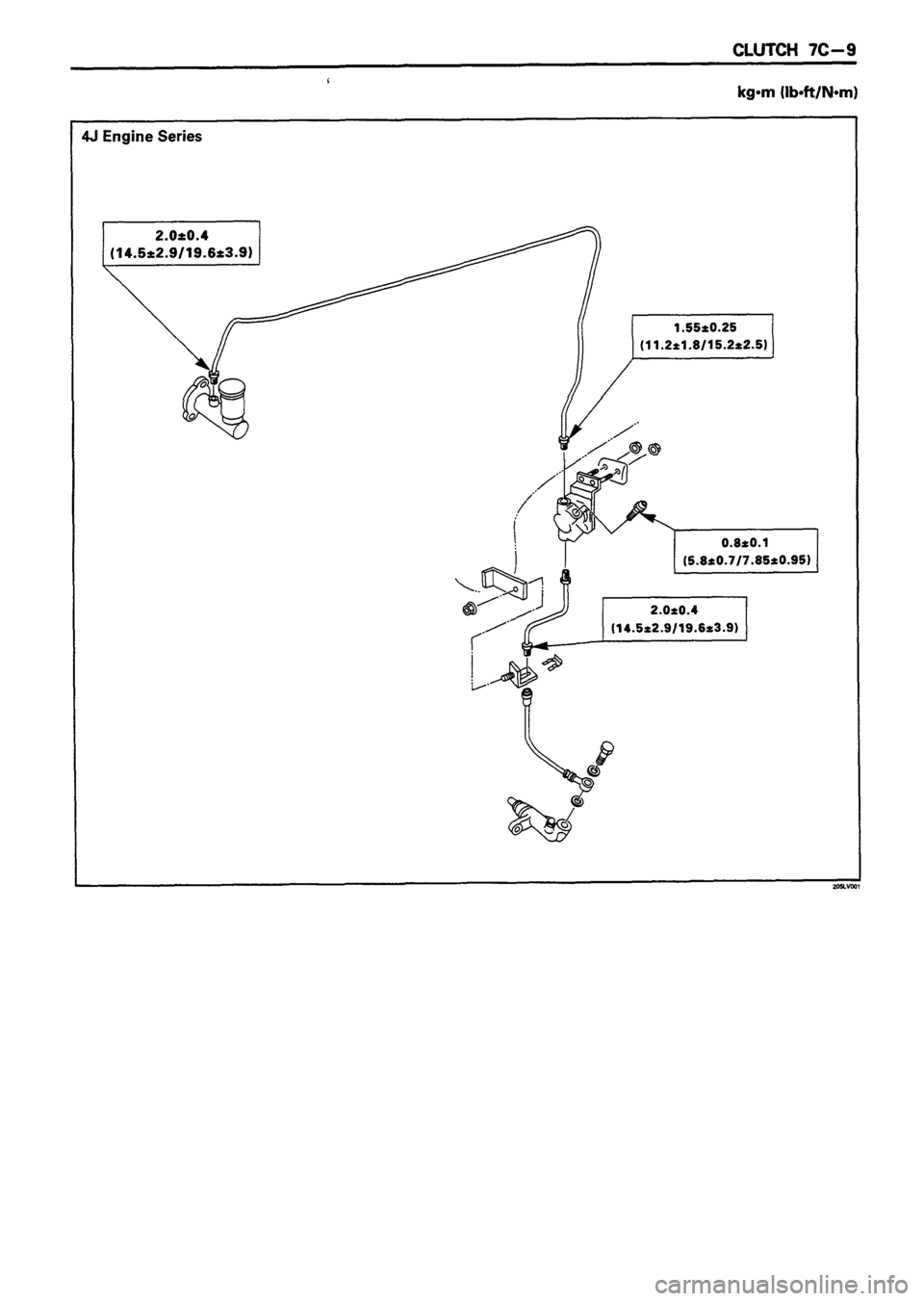ISUZU DB SERIES 1993 Workshop Manual ISUZU DB SERIES 1993 Workshop Manual