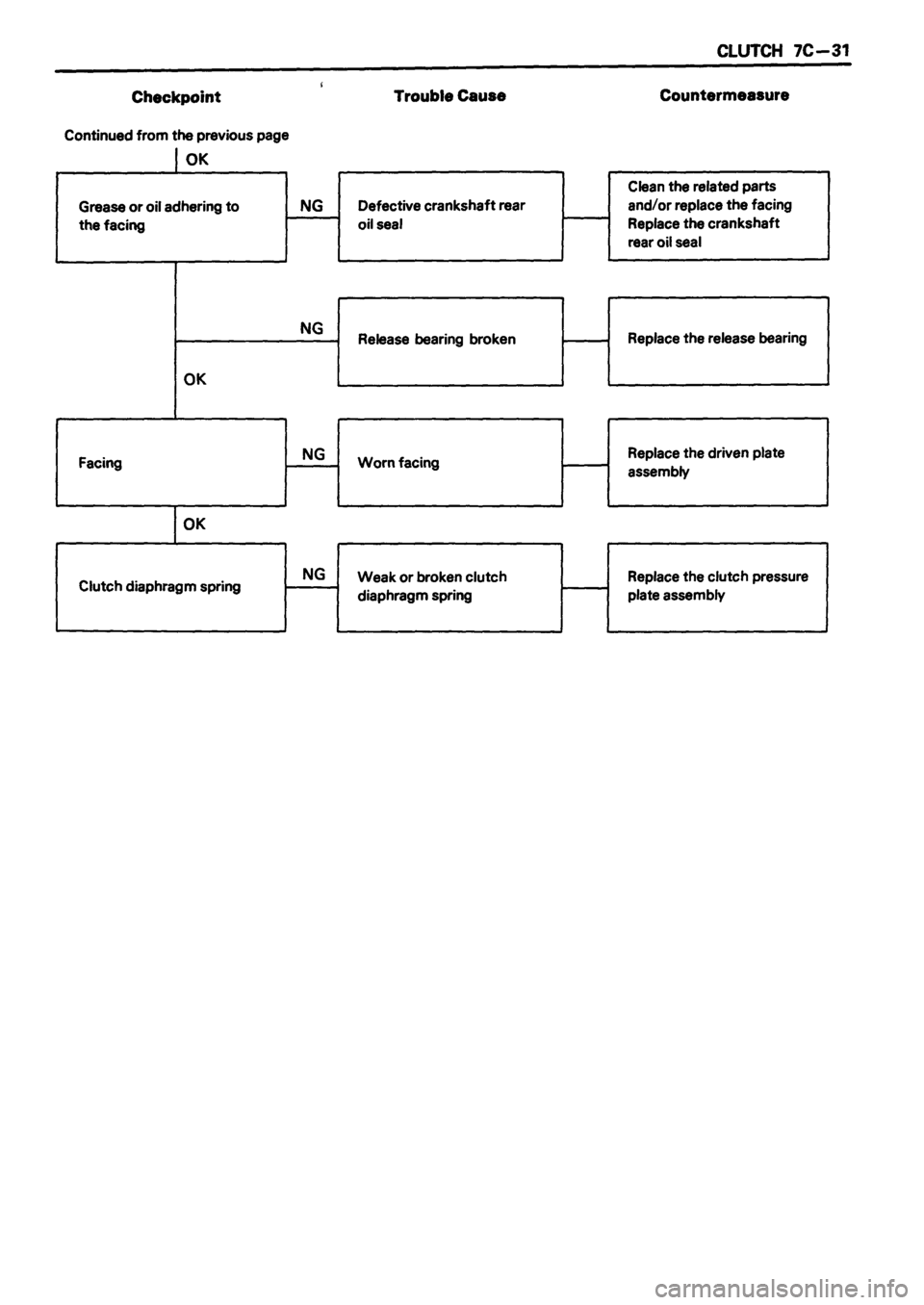 ISUZU DB SERIES 1993  Workshop Manual 