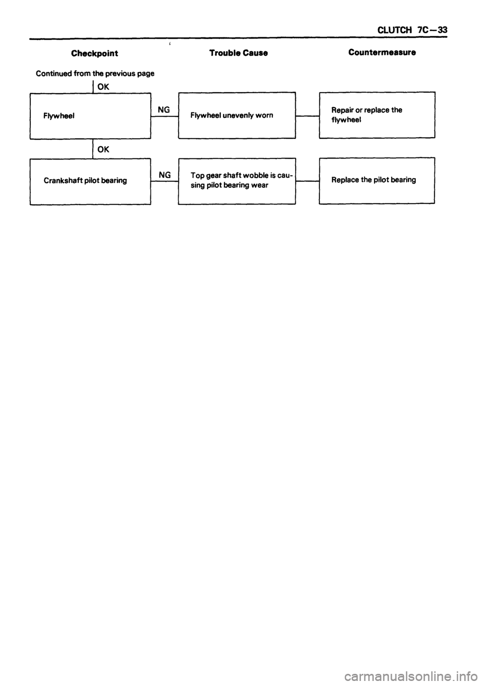 ISUZU DB SERIES 1993  Workshop Manual 