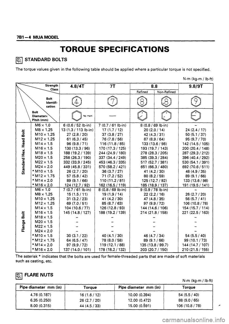 ISUZU DB SERIES 1993  Workshop Manual 