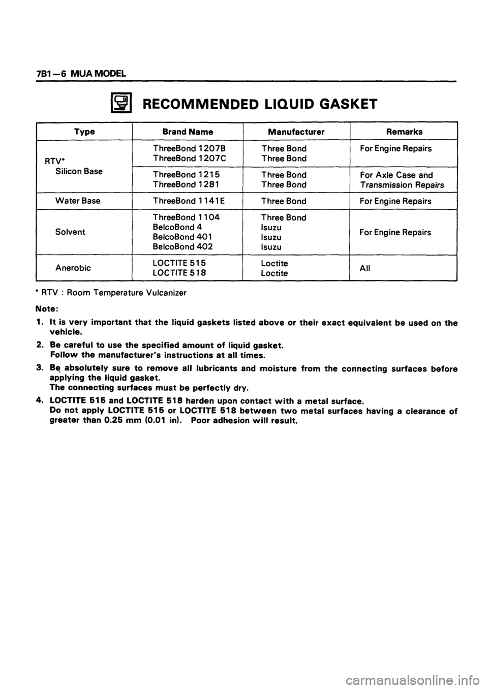 ISUZU DB SERIES 1993  Workshop Manual 
