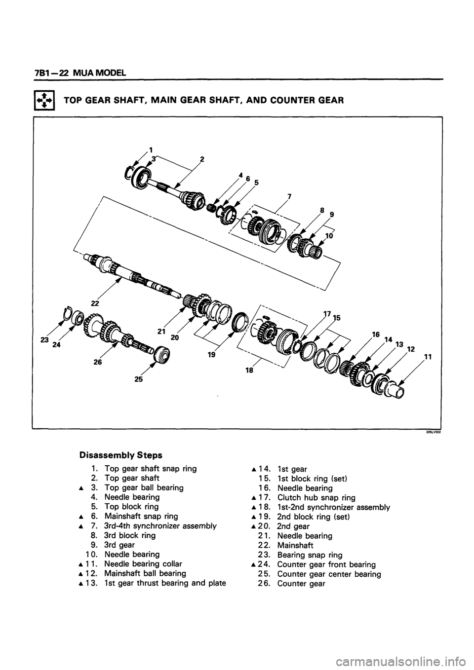ISUZU DB SERIES 1993  Workshop Manual 