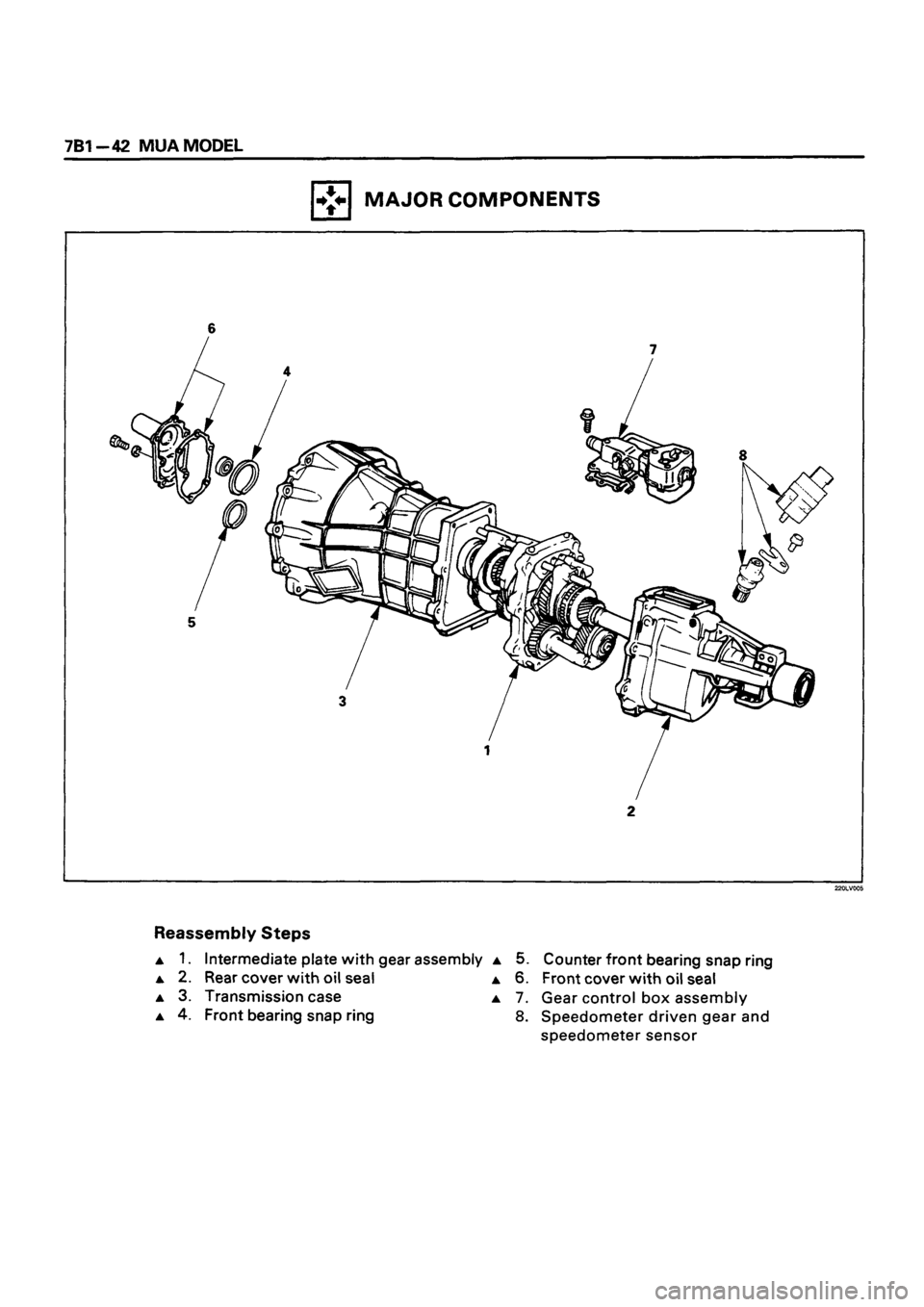 ISUZU DB SERIES 1993 Workshop Manual ISUZU DB SERIES 1993 Workshop Manual