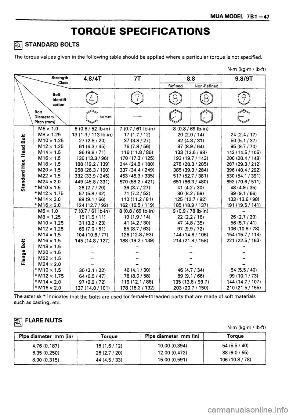 ISUZU DB SERIES 1993 Workshop Manual ISUZU DB SERIES 1993 Workshop Manual