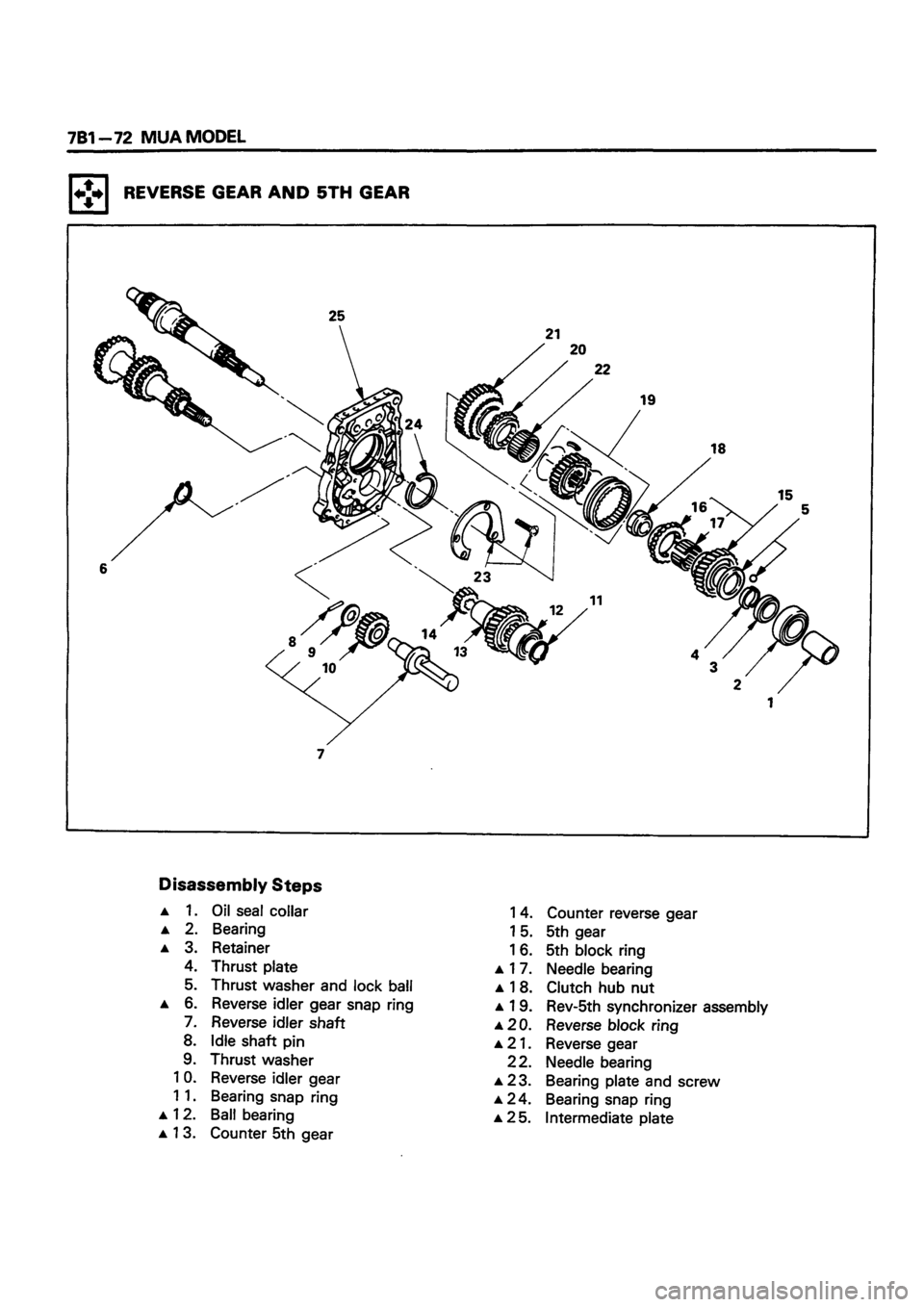 ISUZU DB SERIES 1993  Workshop Manual 