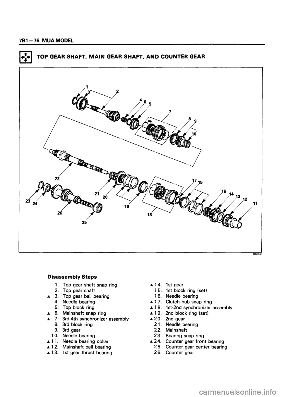 ISUZU DB SERIES 1993  Workshop Manual 