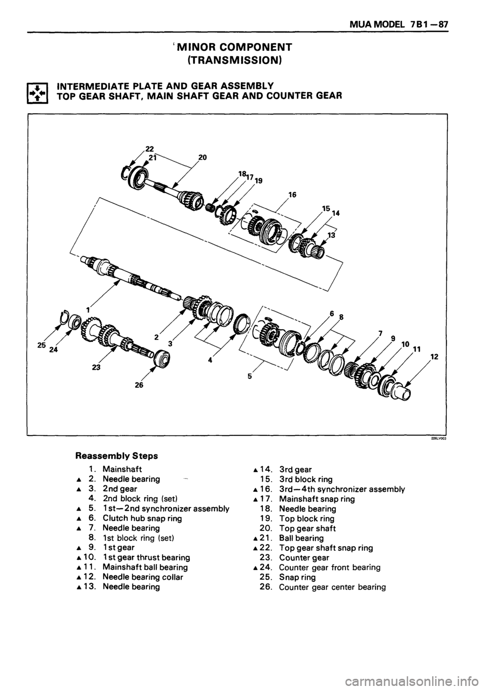 ISUZU DB SERIES 1993  Workshop Manual 