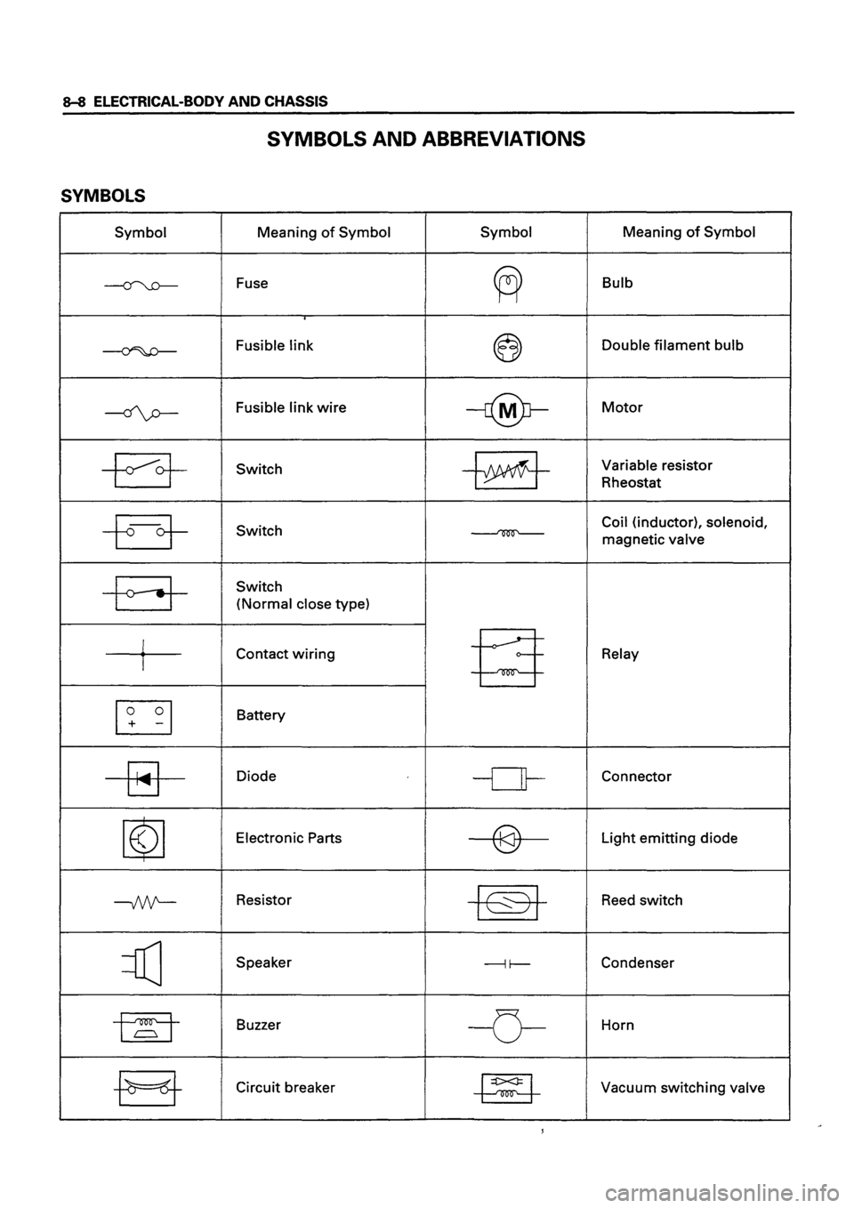 ISUZU DB SERIES 1993 Workshop Manual ISUZU DB SERIES 1993 Workshop Manual