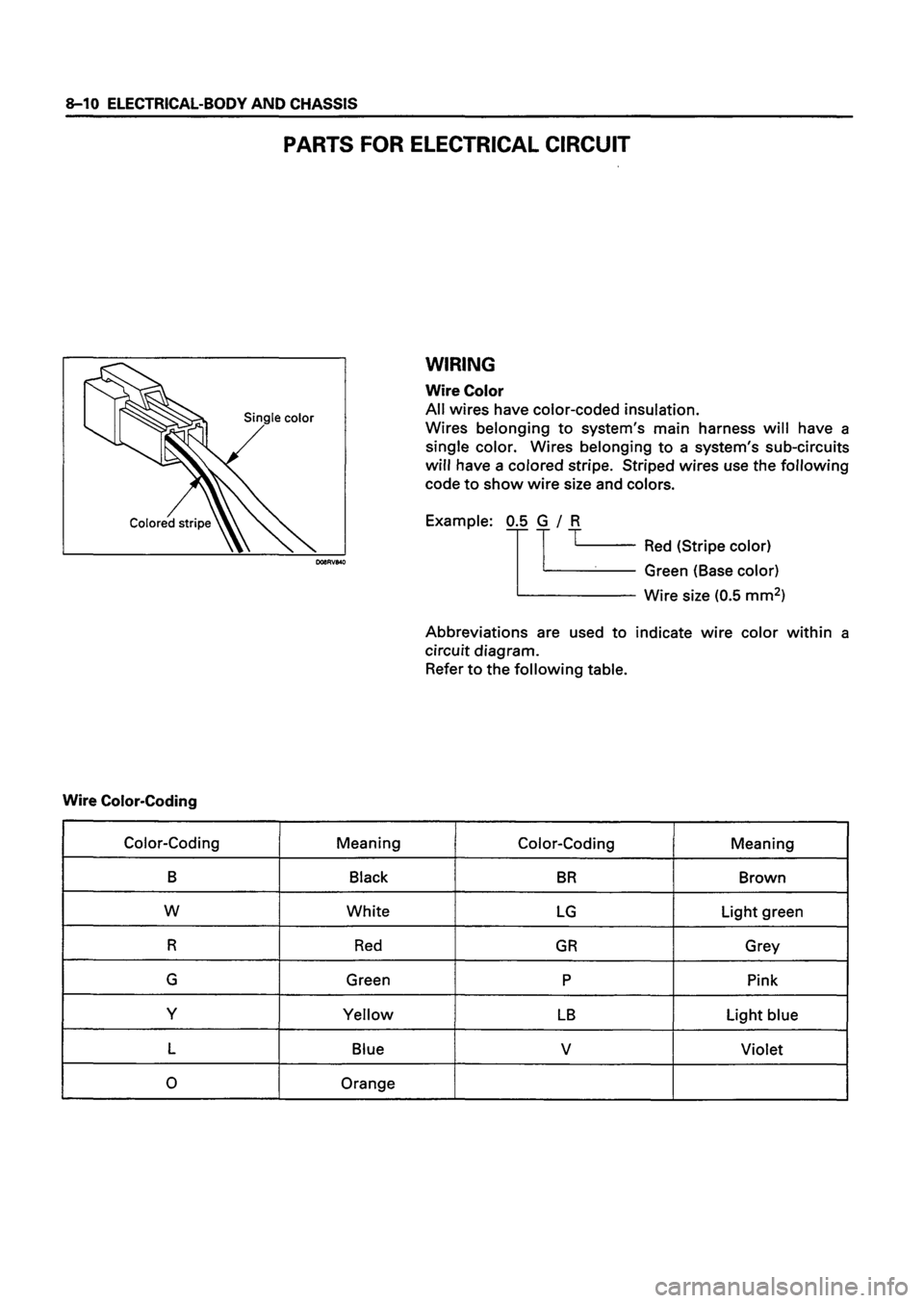 ISUZU DB SERIES 1993 Workshop Manual ISUZU DB SERIES 1993 Workshop Manual