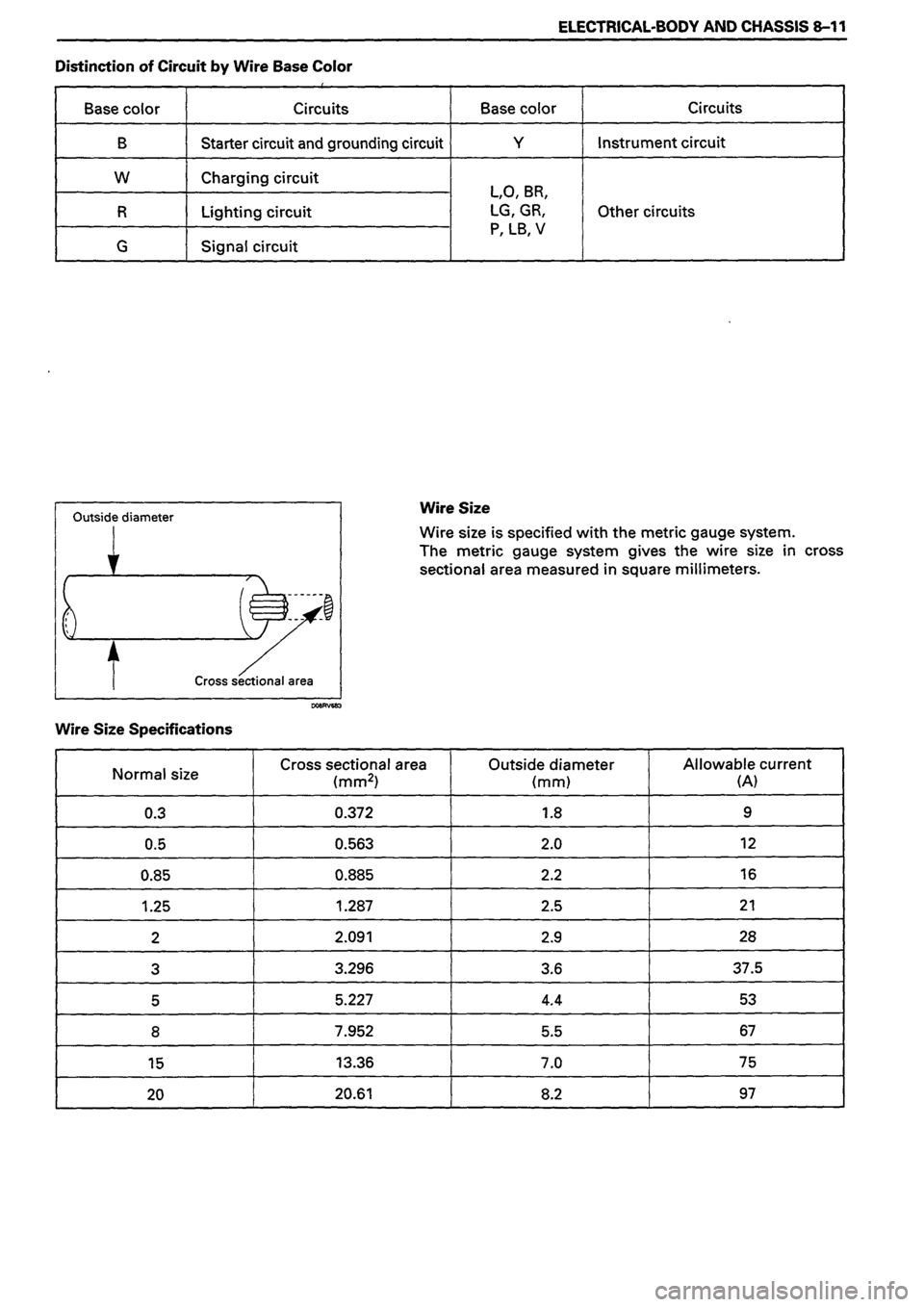 ISUZU DB SERIES 1993 Workshop Manual ISUZU DB SERIES 1993 Workshop Manual