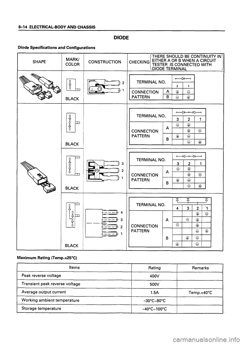 ISUZU DB SERIES 1993 Workshop Manual ISUZU DB SERIES 1993 Workshop Manual