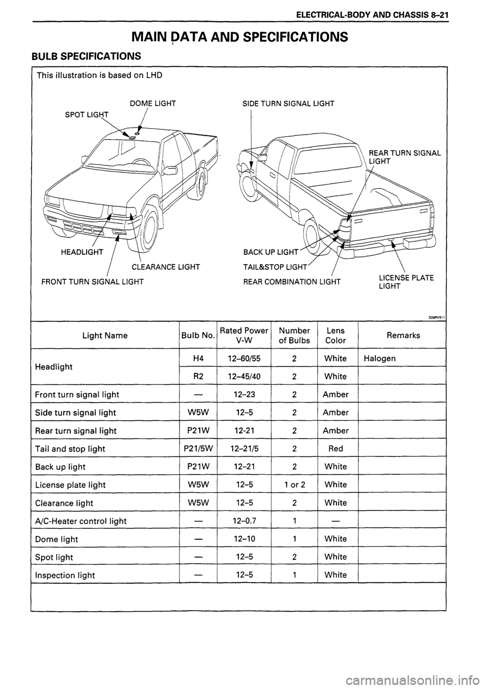 ISUZU DB SERIES 1993 Workshop Manual ISUZU DB SERIES 1993 Workshop Manual