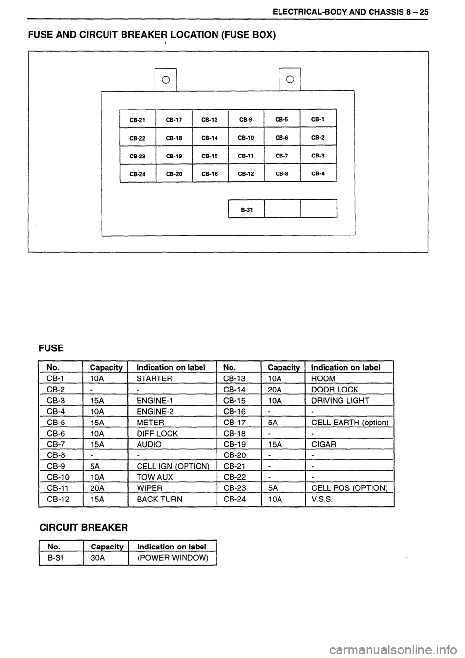 ISUZU DB SERIES 1993 Workshop Manual ISUZU DB SERIES 1993 Workshop Manual