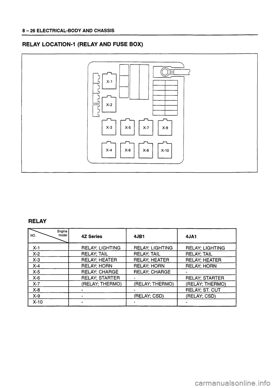 ISUZU DB SERIES 1993 Workshop Manual ISUZU DB SERIES 1993 Workshop Manual