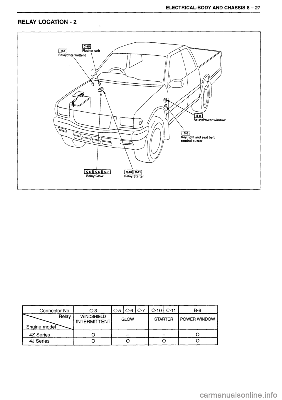 ISUZU DB SERIES 1993 Workshop Manual ISUZU DB SERIES 1993 Workshop Manual