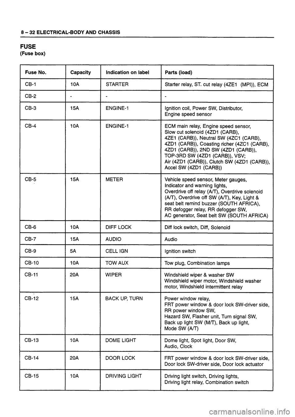 ISUZU DB SERIES 1993  Workshop Manual 