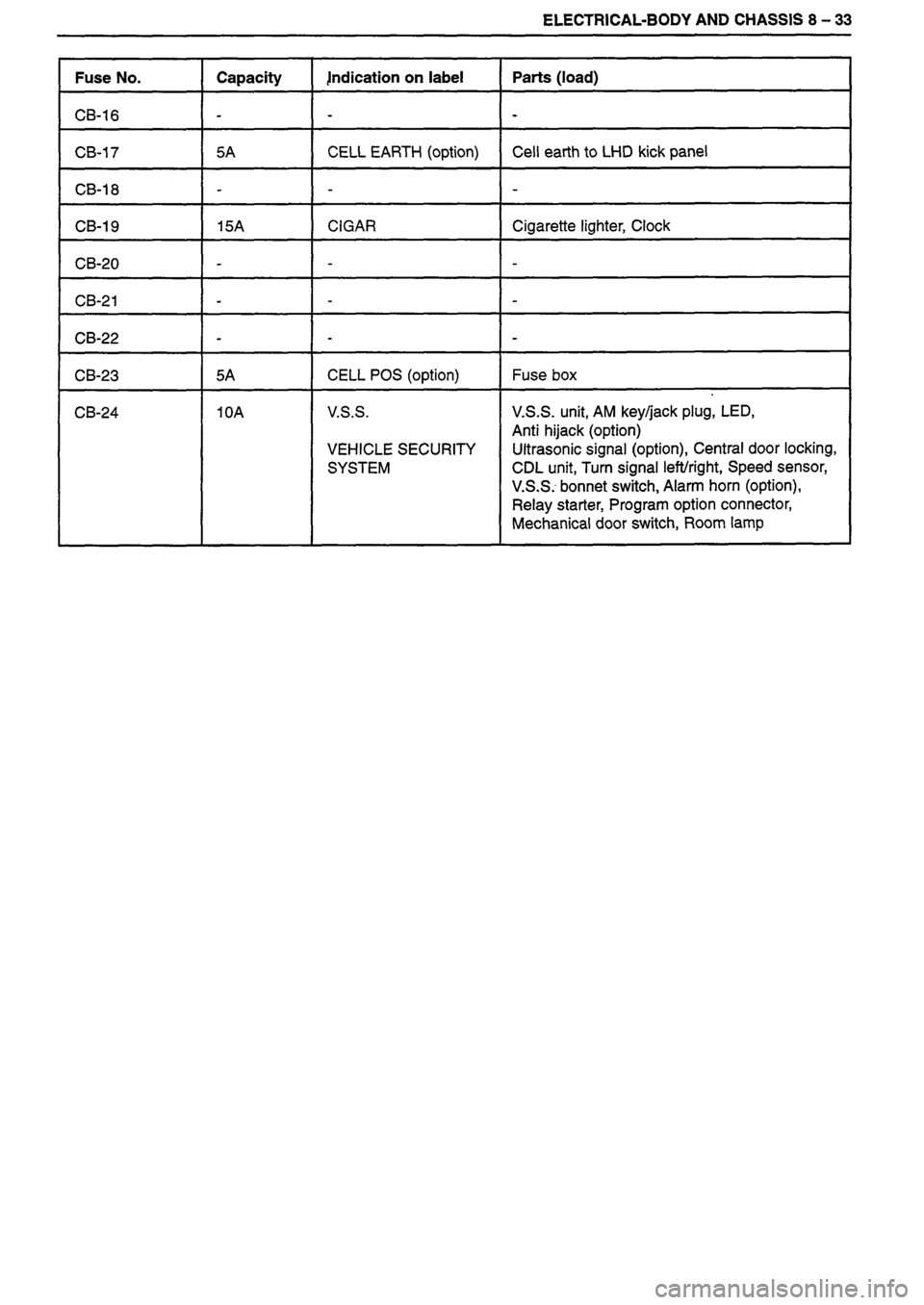 ISUZU DB SERIES 1993  Workshop Manual 