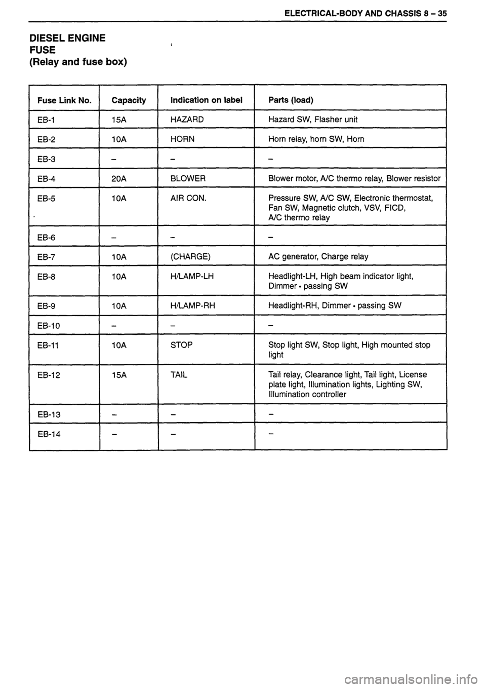 ISUZU DB SERIES 1993  Workshop Manual 