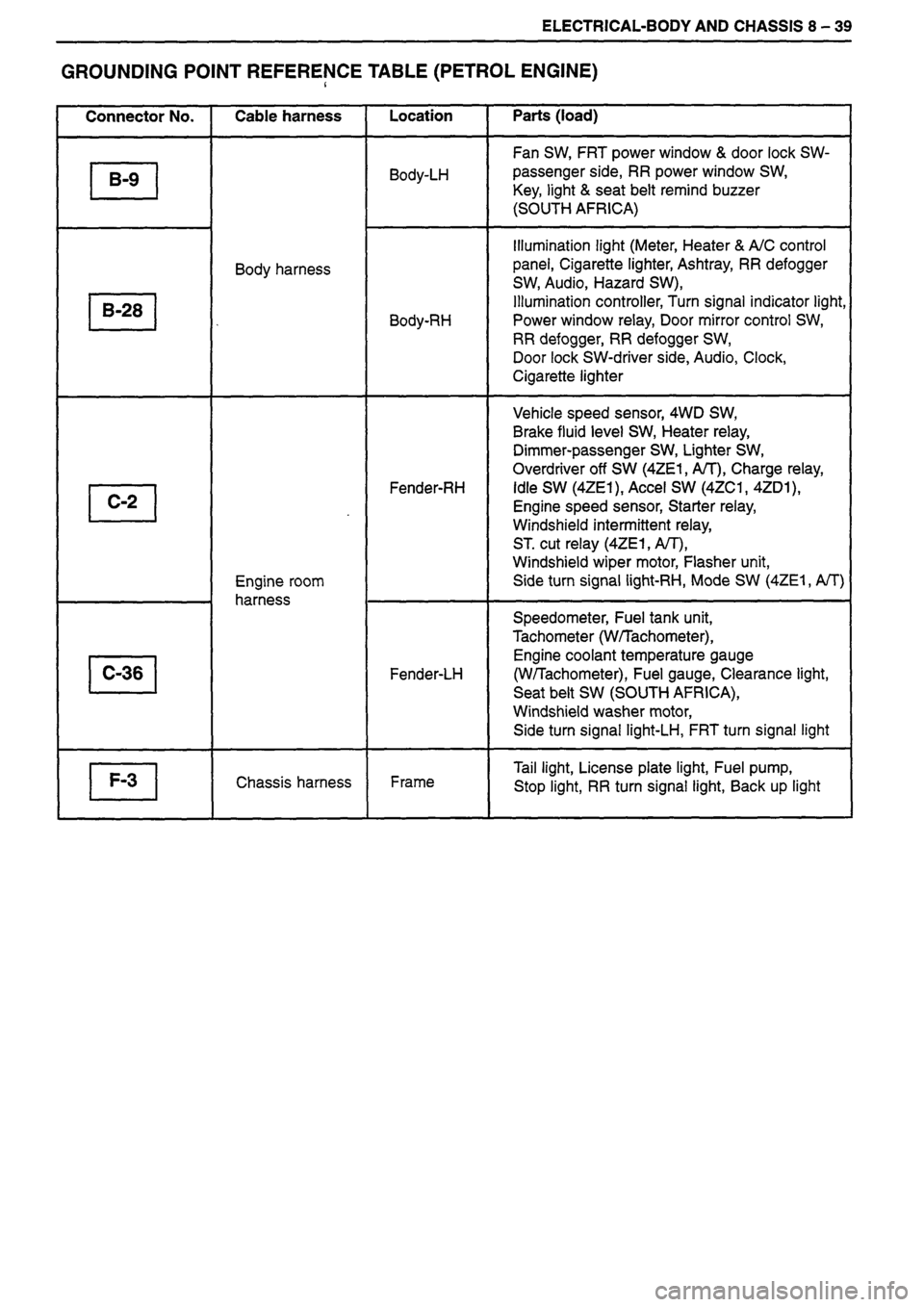 ISUZU DB SERIES 1993  Workshop Manual 