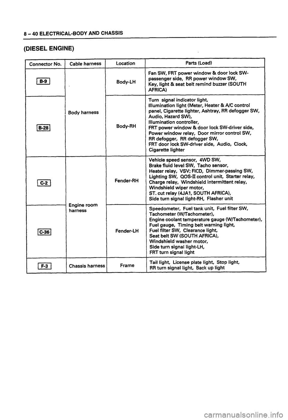 ISUZU DB SERIES 1993  Workshop Manual 