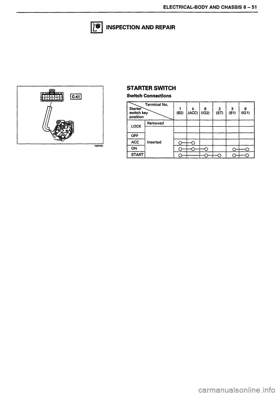 ISUZU DB SERIES 1993  Workshop Manual 