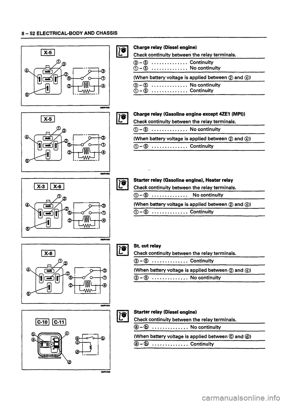 ISUZU DB SERIES 1993  Workshop Manual 