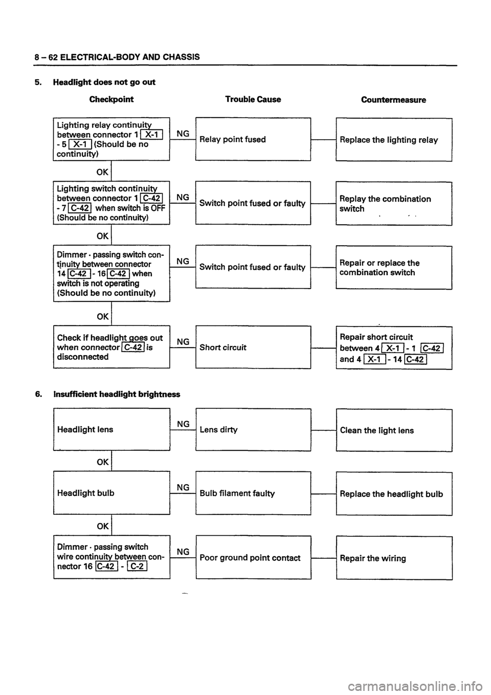 ISUZU DB SERIES 1993  Workshop Manual 