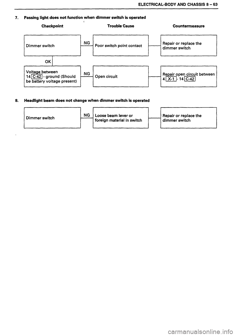 ISUZU DB SERIES 1993 Workshop Manual ISUZU DB SERIES 1993 Workshop Manual