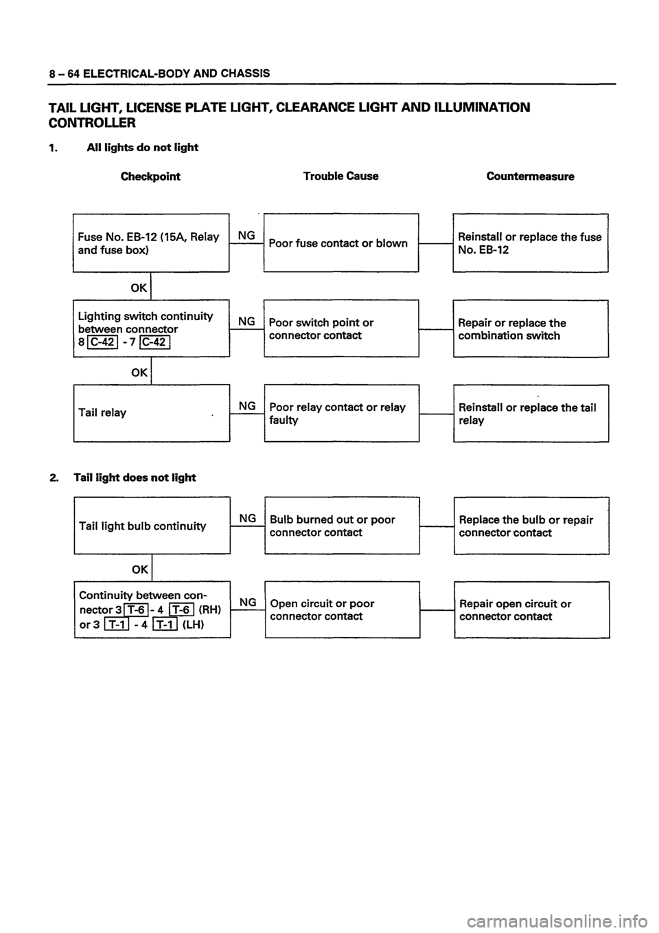 ISUZU DB SERIES 1993 Workshop Manual ISUZU DB SERIES 1993 Workshop Manual