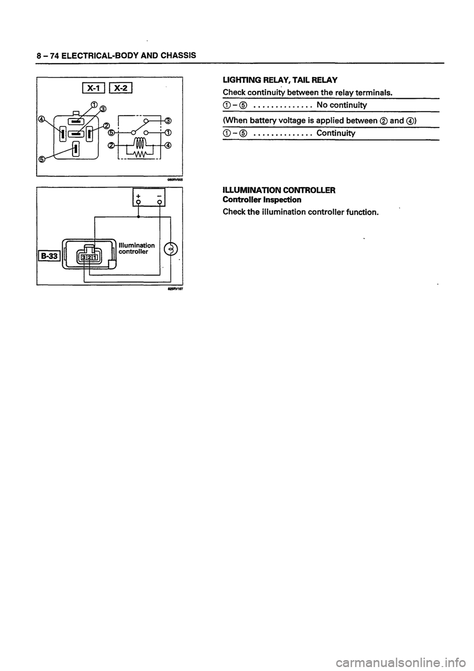 ISUZU DB SERIES 1993 Workshop Manual ISUZU DB SERIES 1993 Workshop Manual