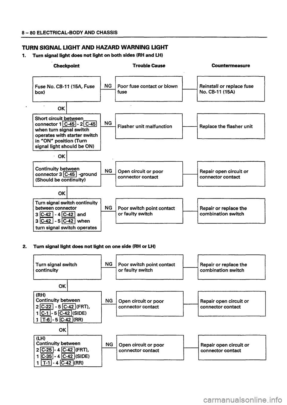 ISUZU DB SERIES 1993 Workshop Manual ISUZU DB SERIES 1993 Workshop Manual